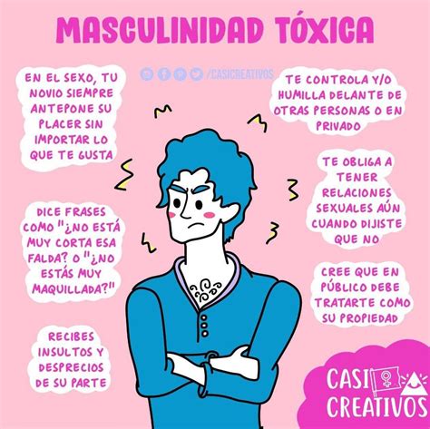 Infografía sobre las características de la masculinidad tóxica