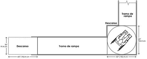 Diagrama detallando las dimensiones de los descansos y áreas de maniobra en una rampa.
