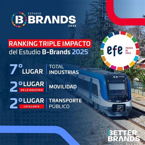 Iconos o sellos representativos del Ranking Triple Impacto B-Brands y el Sello Mayor