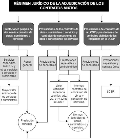 Esquema de las protecciones al consumidor en contratos fuera de establecimiento