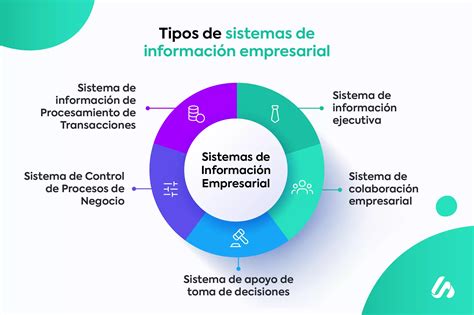 Esquema funcional de los sistemas de información en los CAPRI, destacando la recepción de solicitudes y la atención al beneficiario
