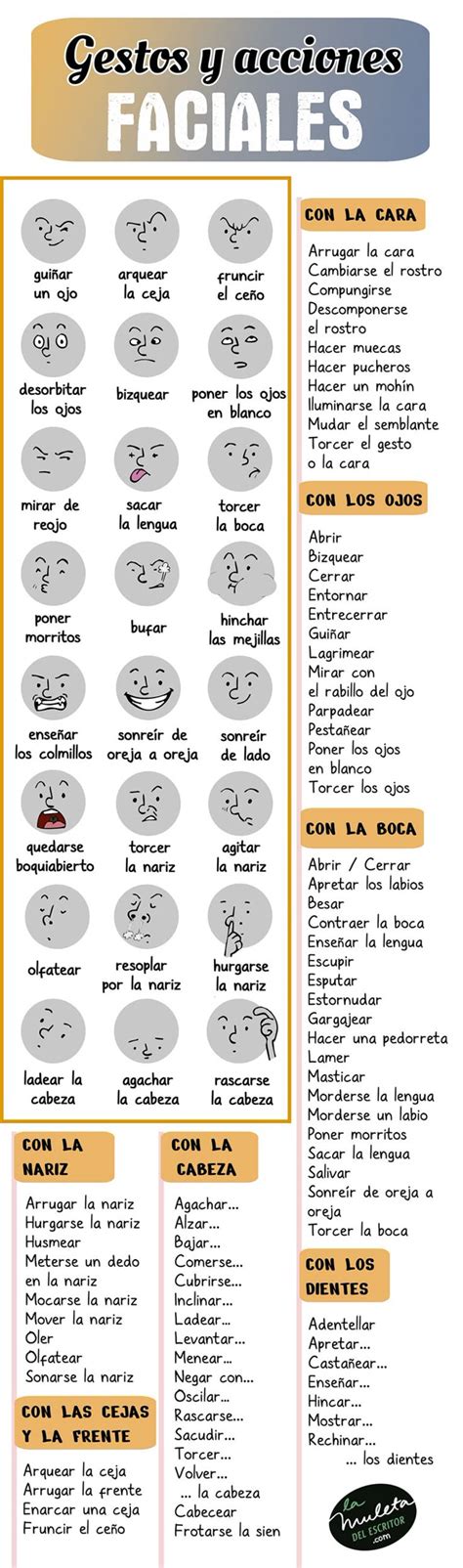 Infografía sobre cómo los gestos faciales controlan el dispositivo Android