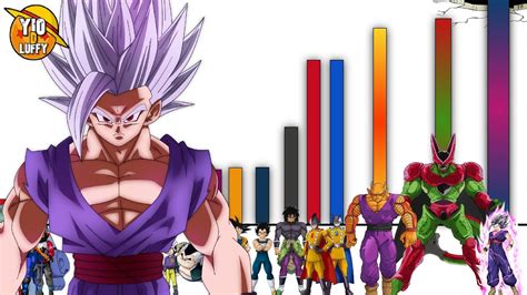 Infografía comparativa de los niveles de poder entre los Guerreros Z y la fuerza militar de los Saiyajin
