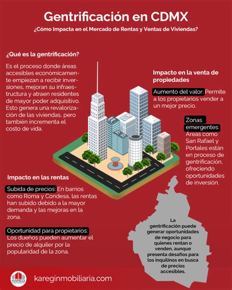 Infografía que explica el concepto de gentrificación y su relación con el impuesto territorial.