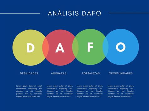 Infografía: Beneficios del análisis DAFO