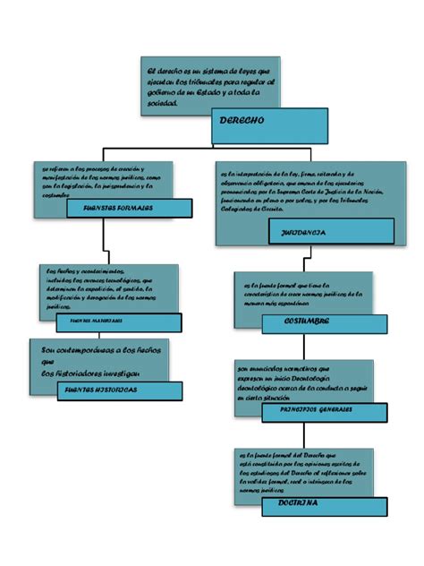 Esquema conceptual con las dos acepciones de 