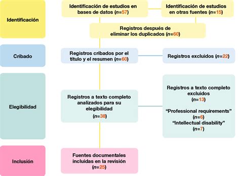 Esquema sobre los requisitos de participación y elegibilidad para el concurso literario