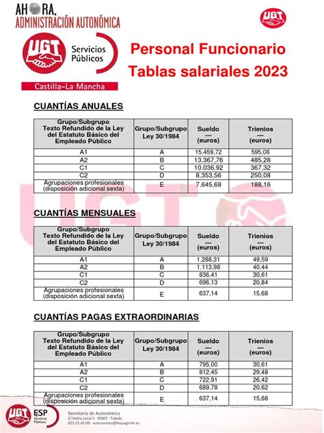 Infografía mostrando el número de funcionarios capacitados por institución.