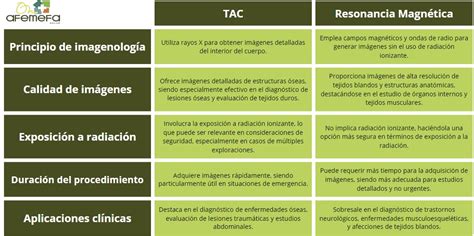 Infografía comparativa: diferencias entre PET/CT (metabolismo) y otras técnicas de imagen (anatomía).