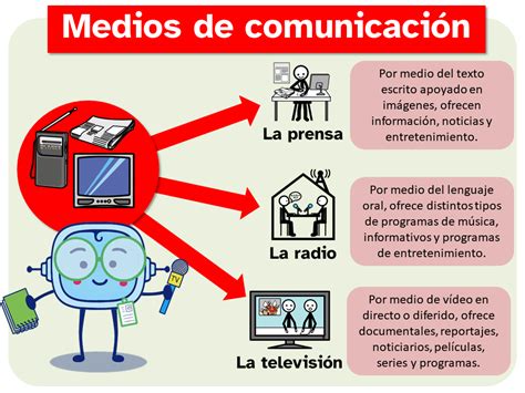 Esquema de la influencia de los medios de comunicación según Chomsky