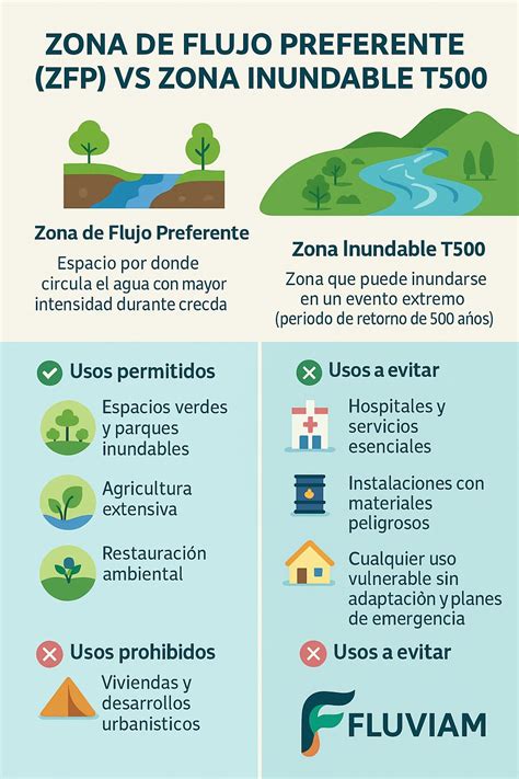 Esquema que ilustra el flujo de atención preferente en centros de salud para adultos mayores.