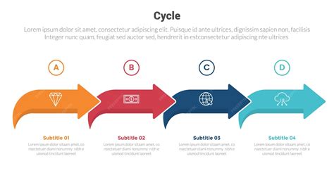 Diseño de infografía mostrando el ciclo de apoyo al emprendimiento
