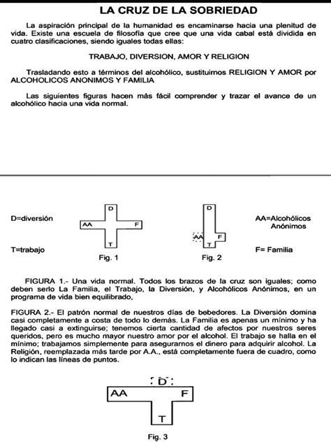 Esquema conceptual: La sobriedad como equilibrio entre la fe, el autocontrol y la vigilancia espiritual.
