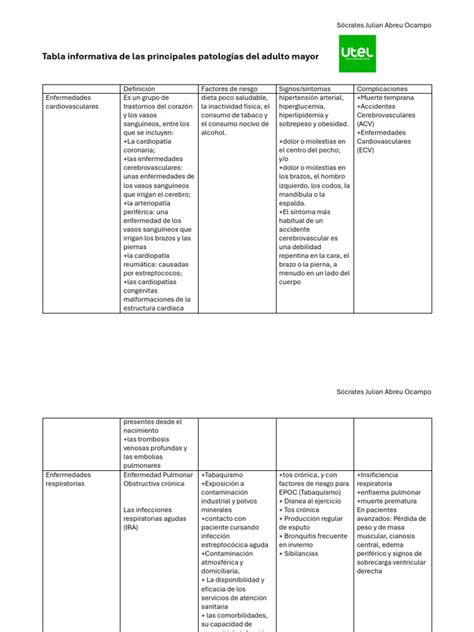 Tabla de patologías abdominales comunes en adultos mayores