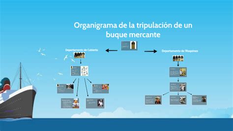 Organigrama de la tripulación de un buque mercante