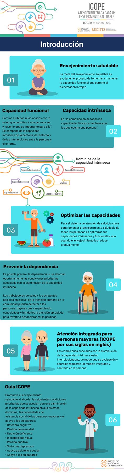 Ilustración del modelo CIF para la capacidad funcional en el adulto mayor