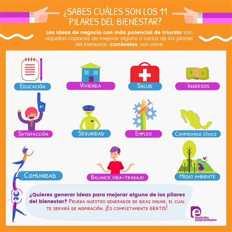 Infografía comparativa de los pilares del Estado de Bienestar: Estado, Mercado y Familia