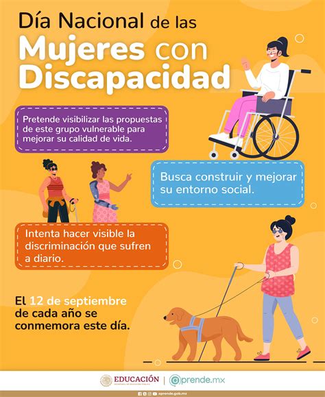 Infografía sobre la doble discriminación que enfrentan las mujeres con discapacidad en diferentes ámbitos de la vida