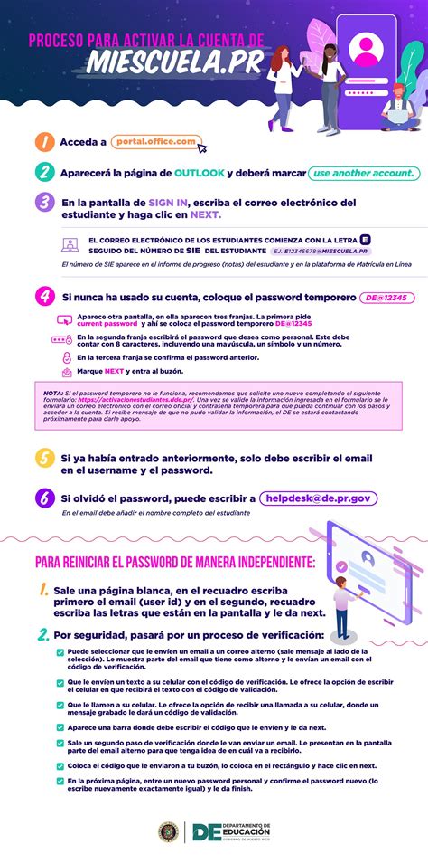 infografía sobre los pasos para activar la cuenta de usuario y acceder al portal del estudiante