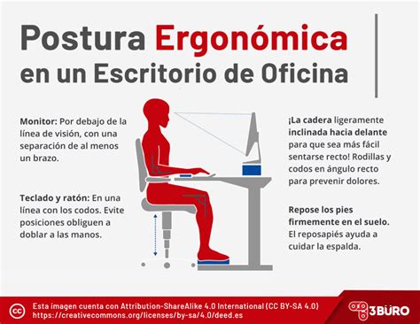 Infografía detallada con las medidas ergonómicas para mostradores adaptados (alturas, anchos y profundidades recomendadas).