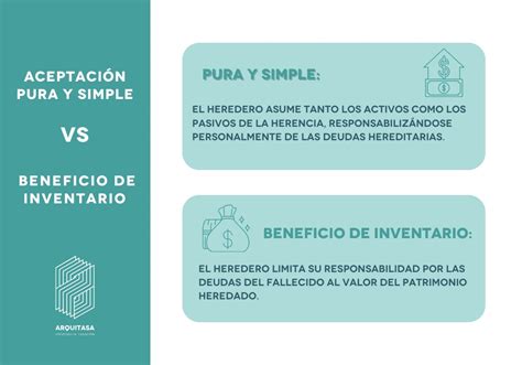 Infografía comparativa de la aceptación pura y simple vs. a beneficio de inventario