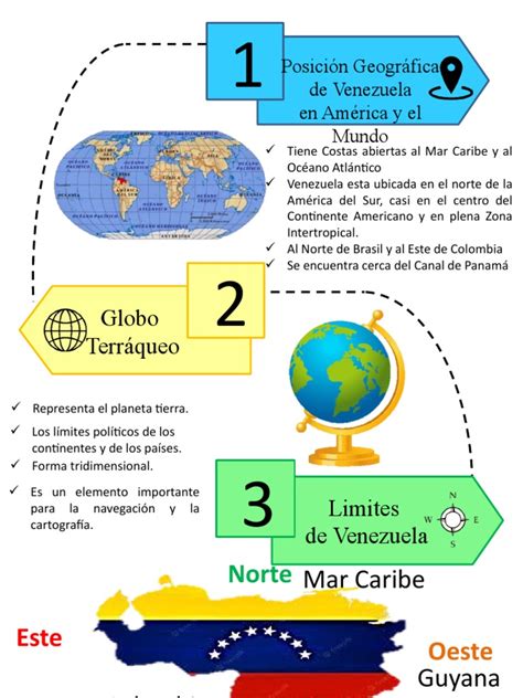 Mapa esquemático sobre la dispersión geográfica en comunidades rurales y puntos de atención