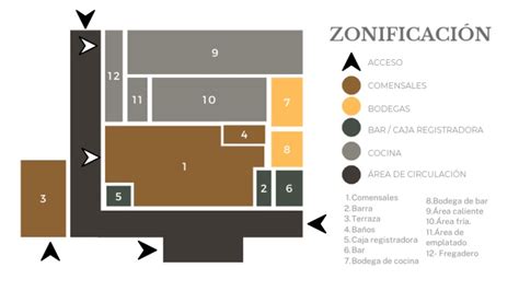 Infografía explicando el proceso de zonificación sanitaria y sus beneficios para el comercio