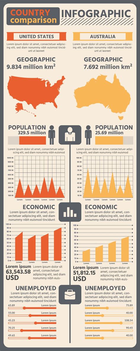 Infografía comparativa de la accesibilidad en diferentes ciudades latinoamericanas.