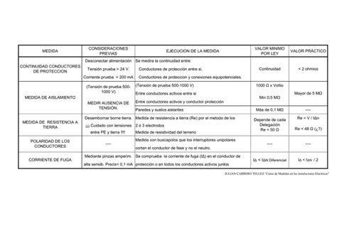Tabla resumen de las medidas de cumplimiento forzado
