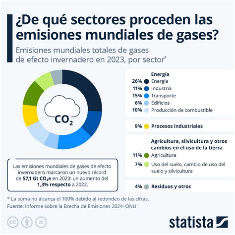 Infografía comparativa de emisiones entre parrillas a gas y carbón