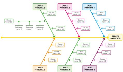 Diagrama mostrando causas de llamaradas en parrillas a gas (grasa, suciedad)