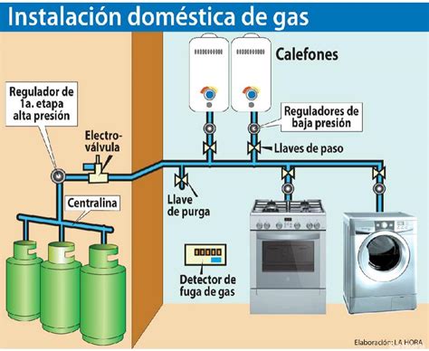 Esquema de instalación correcta de cilindro de gas al costado de la parrilla
