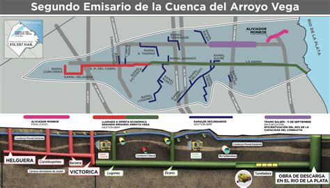 infografía detallando las obras en la Cuenca del Arroyo Vega y sus beneficios
