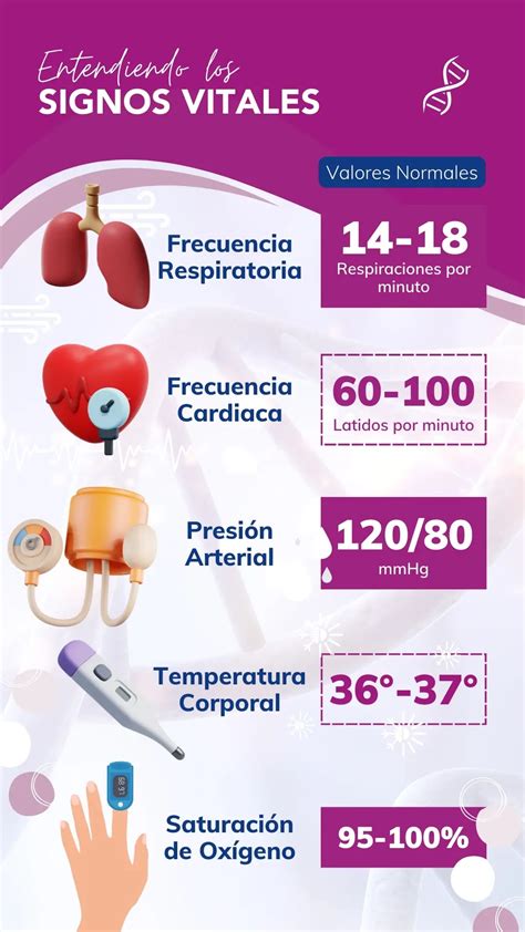 Infografía sobre los rangos normales de signos vitales en el adulto mayor