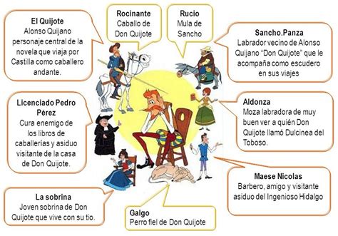 Ilustración de los personajes secundarios de la aldea y el entorno escolar de Kuzco