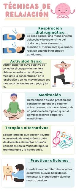 Infografía mostrando técnicas de relajación y autocuidado para cuidadores.