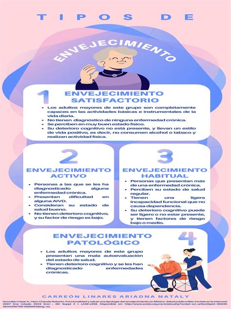 Infografía: Tipos de envejecimiento y grados de deterioro cognitivo