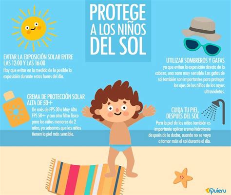 Infografía: Hábitos de protección solar para niños