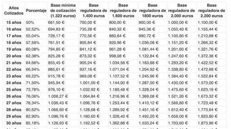 Esquema de cálculo del Beneficio por Años Cotizados (BAC) mostrando la relación entre UF, meses cotizados y tope máximo.