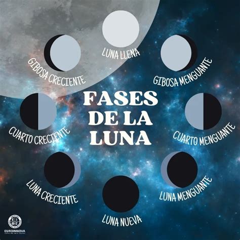 Esquema de las fases de carga y liberación del ataque Poder Antiguo en Pokémon Mundo Misterioso