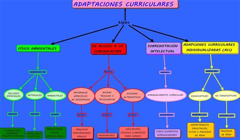esquema de adaptaciones curriculares y de infraestructura