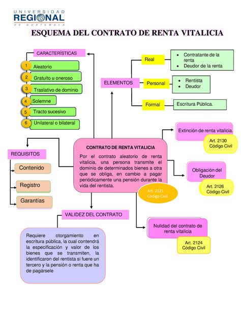 Esquema: Funcionamiento de una renta vitalicia con período garantizado