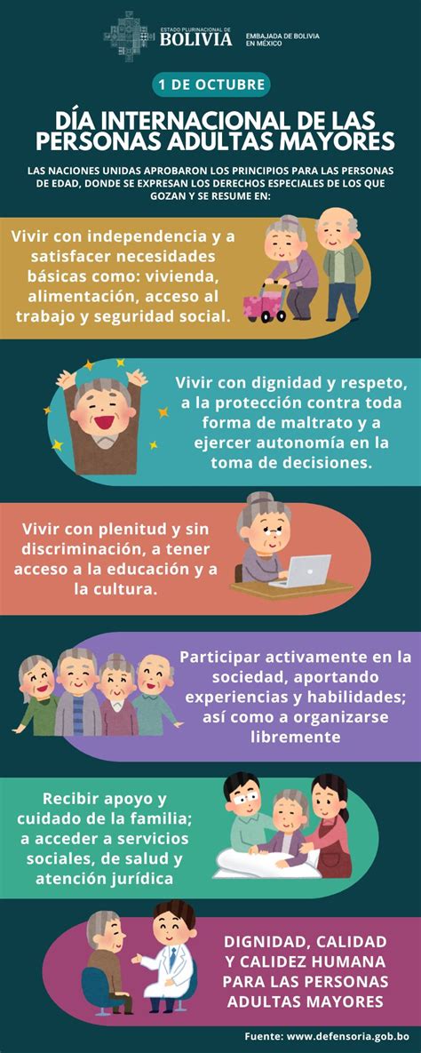 Infografía: Número de asilos en el Distrito Central y población de adultos mayores sin acceso a servicios.