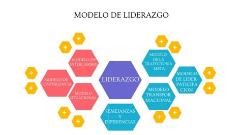 Diagrama comparativo entre un modelo de liderazgo unipersonal y un modelo de liderazgo plural de ancianos.