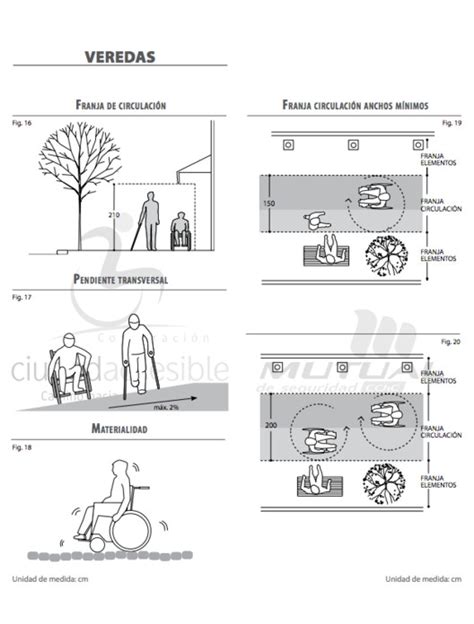 Esquema de las diferentes dimensiones de la accesibilidad universal en un hospital: física, sensorial y cognitiva.