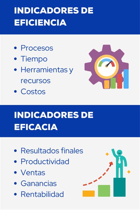 Infografía comparativa de indicadores de eficiencia hospitalaria (uso de días-cama y gasto por egreso) de hospitales chilenos.