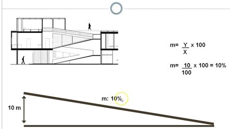 Diagrama explicativo mostrando cómo calcular la pendiente de una rampa en función de su altura y longitud.