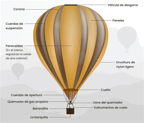 Esquema de un globo de foil y un globo de látex, mostrando diferencias en material y válvula