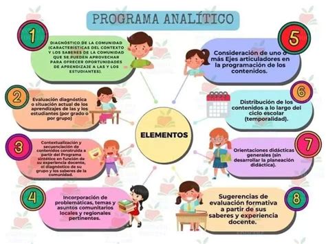 Infografía que muestra los 3 componentes del Programa Más AMA