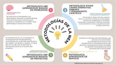 Infografía comparativa de las cuatro modalidades de pensión en Chile